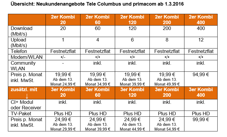 Übersicht TC Vertrag.PNG
