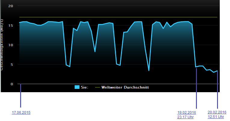 2016-02-20 12_53_15-Speedtest.net by Ookla - Ergebnisse.png