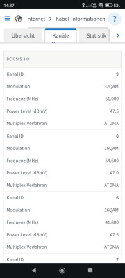 Nachdem Techniker da war