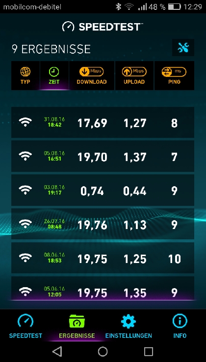 Handyspeedtest per   W LAN