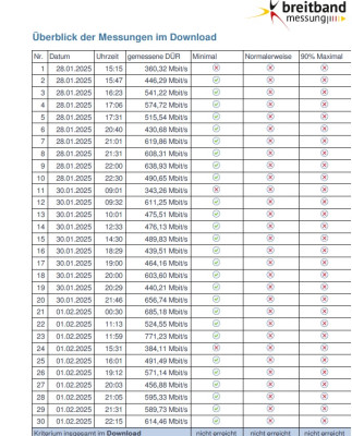 Breitbandmessung-Einzelwerte.jpg