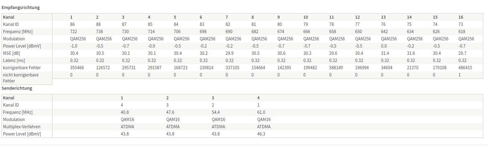Fritzbox Kanäle.JPG