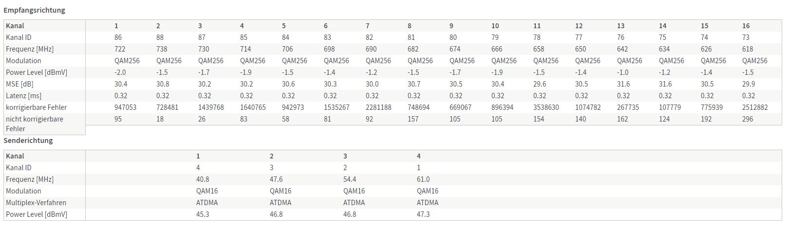 Fritzbox Kanäle 2.JPG