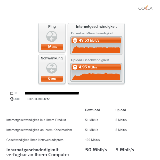 Speedtest mit Ethernet
