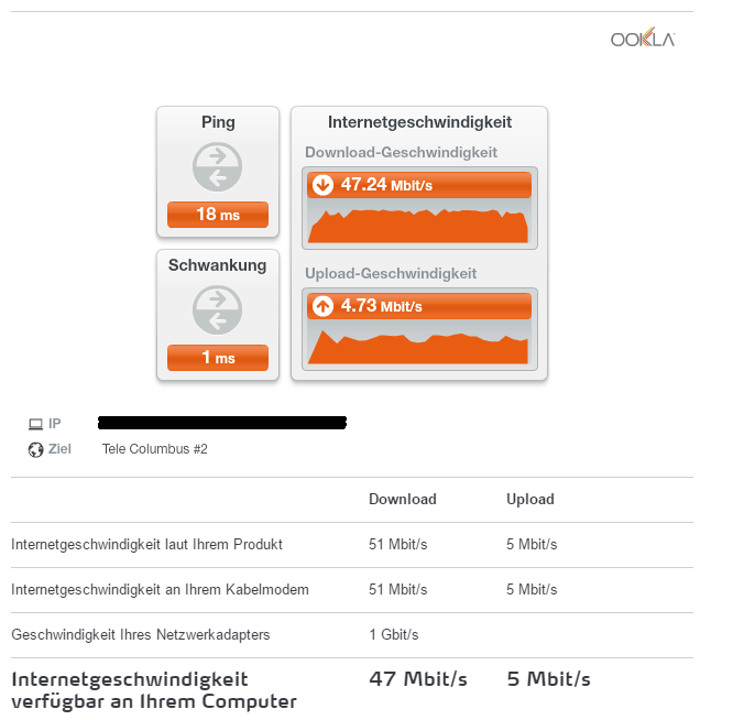 Speedtest mit WLAN