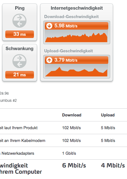 Speedtest von Telekolumbus