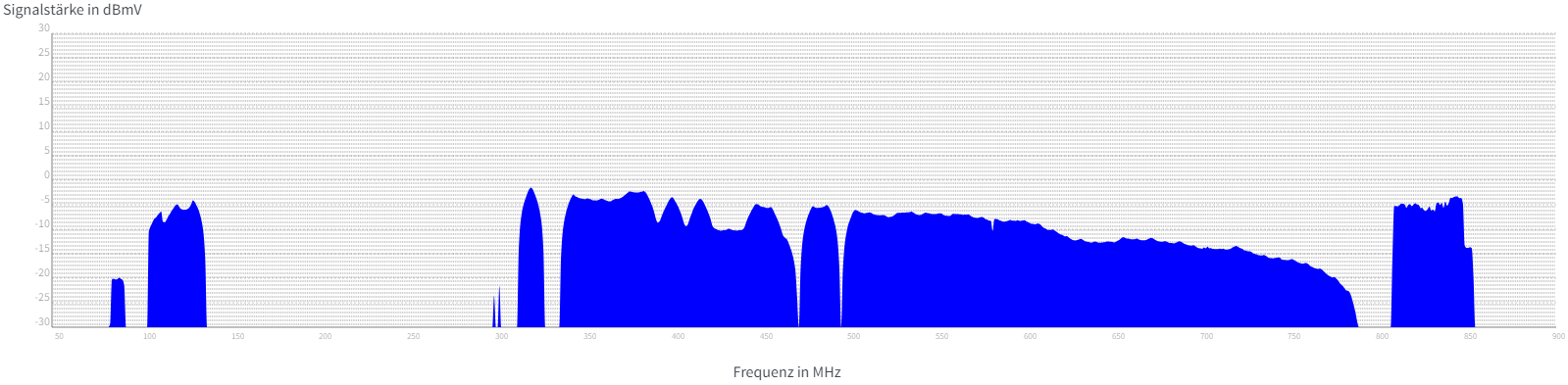 dvbc_spektrum.png