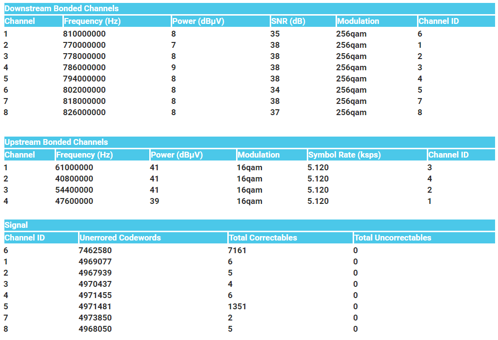 Coax aus der Compal-Kiste