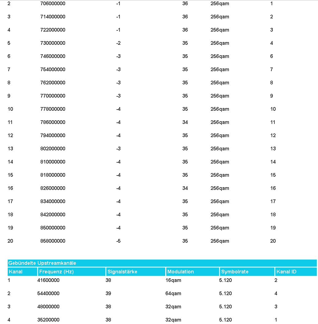Singal Werte 11.03.2019 Wedding
