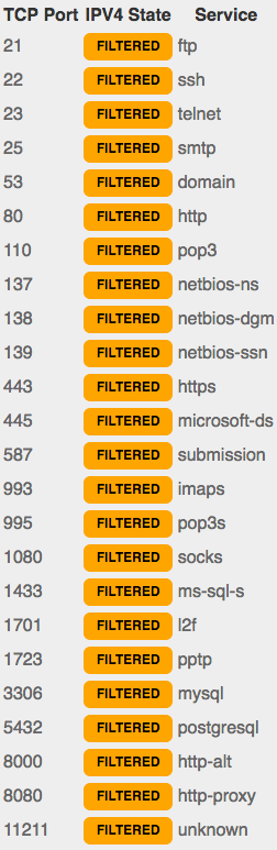 Port scan.png