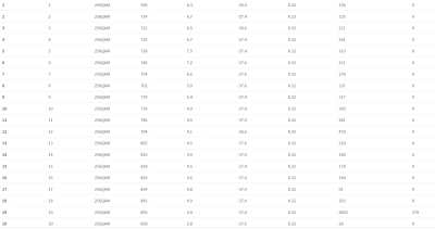 Signalwerte FB 6660.PNG